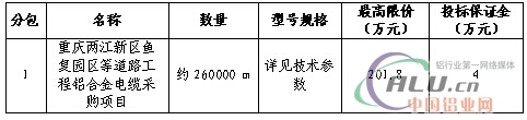 中國鋁業網
