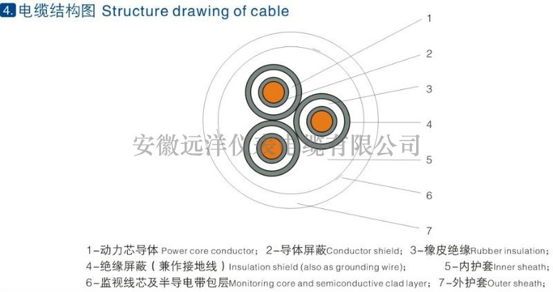 煤礦用移動金屬屏蔽監視型橡套軟電纜