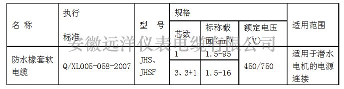 防水橡套軟電纜型號參數