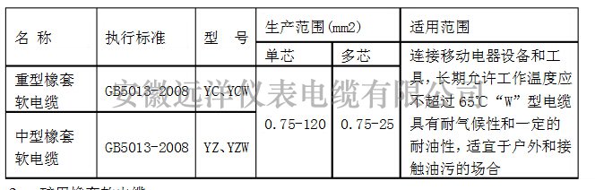 通用橡套軟電纜型號參數
