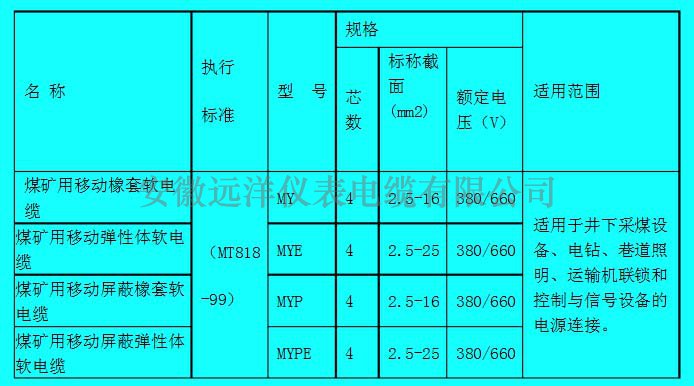 礦用橡套軟電纜型號參數